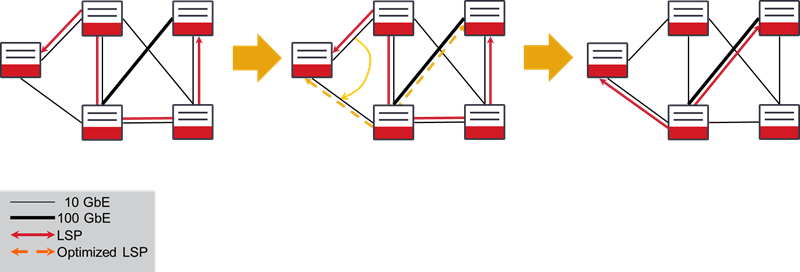 Dynamic+Control+Transport+illustration