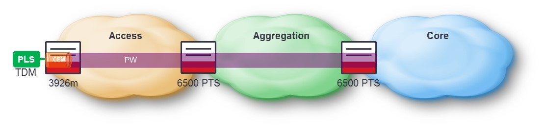 Network Consolidation diagram