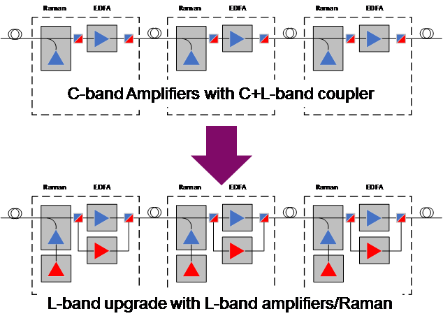 historic approach to deploying L-band diagram