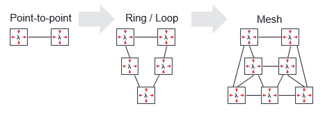 Drawing+showing+how+the+network+topology+evolves+as+new+data+centers+are+added