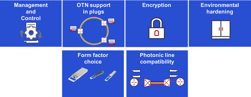 Fig+4_Networking+and+operational+considerations+for+coherent+plugs