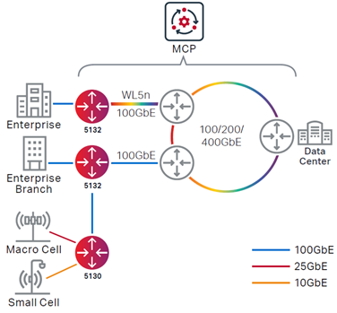 Metro Network Diagram with Ciena 5132