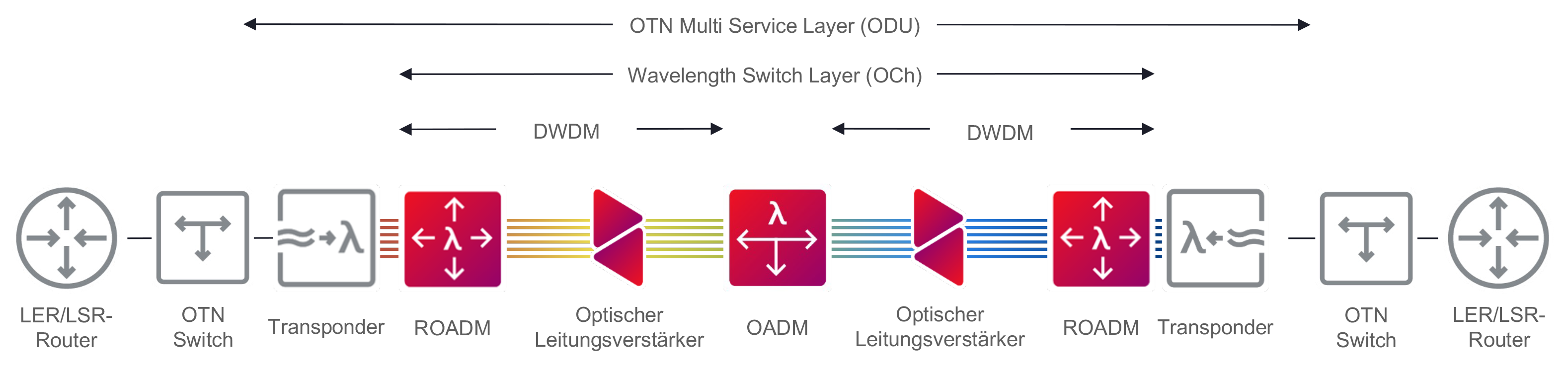 Figure 1_Mobile Network Operator_Diagram