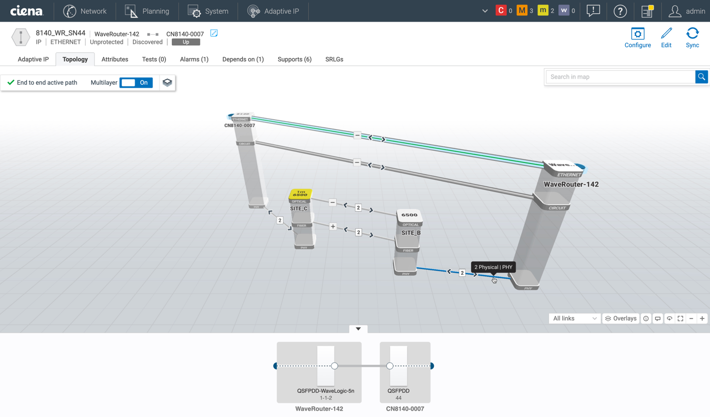 Intuitive multi-layer service topology visualization