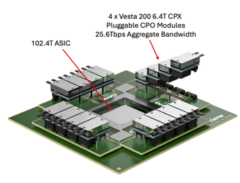 102-4 Tbps Switch with Vesta 200 6-4T CPX Interconnect
