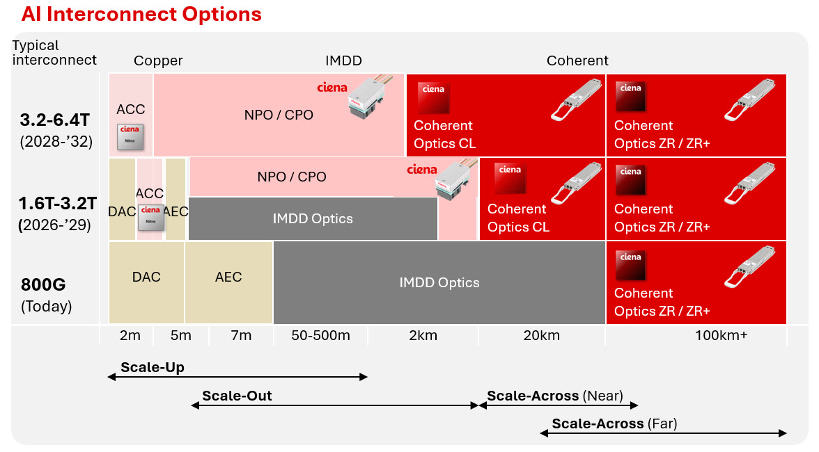 When speed changes the physics of data center connectivity