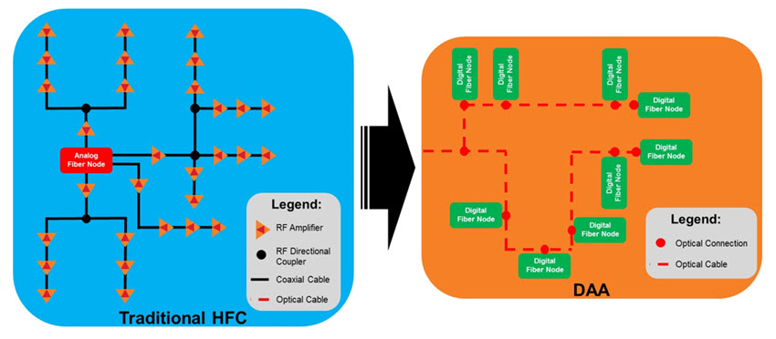 DAA diagram