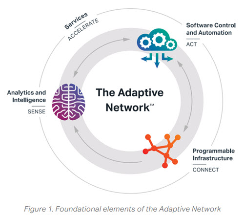 3 network capabilities that agencies need to keep up with cyberthreats