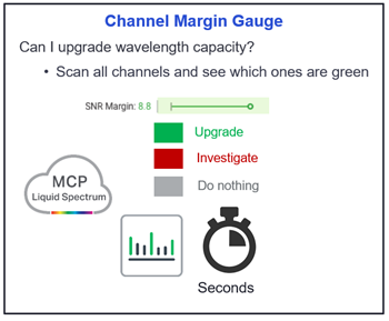 Channel Margin Gauge