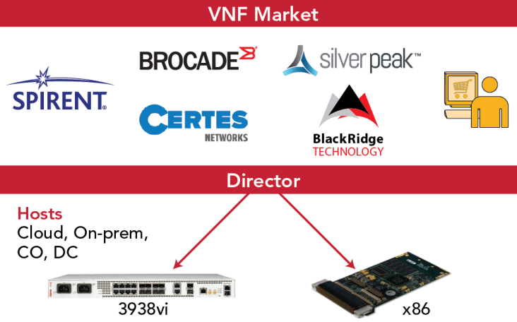 Ciena 3938 diagram