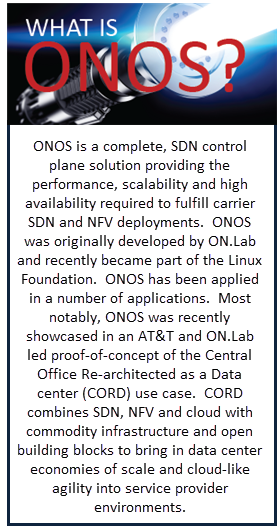What is ONOS? graphic