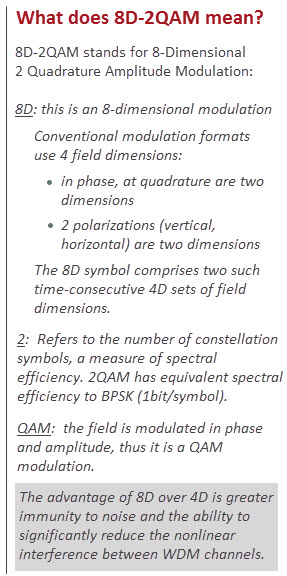 8D-2QAM definition