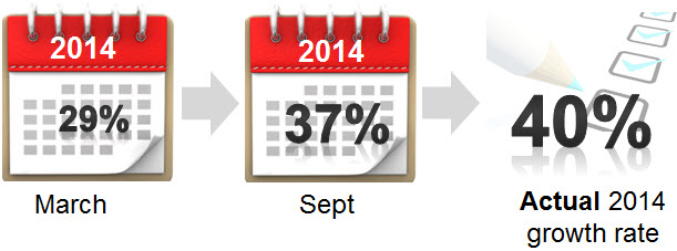 OTN Switching Forecast