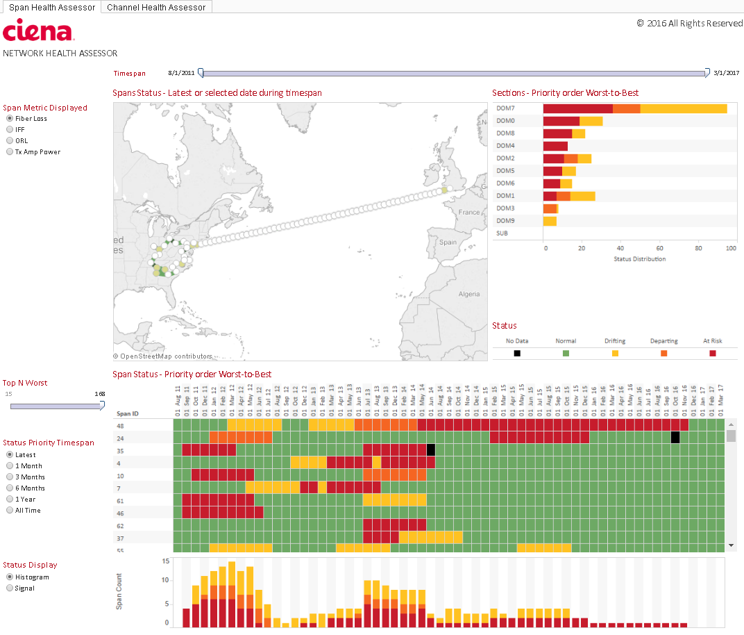 Ciena Network Health Assessor