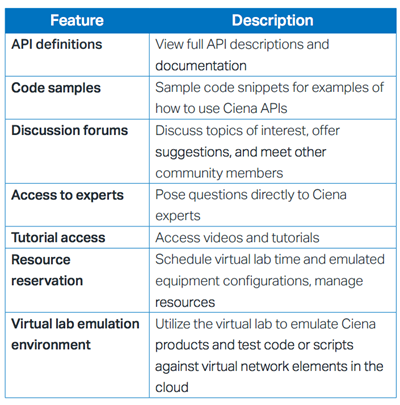 Emulation Cloud feature chart