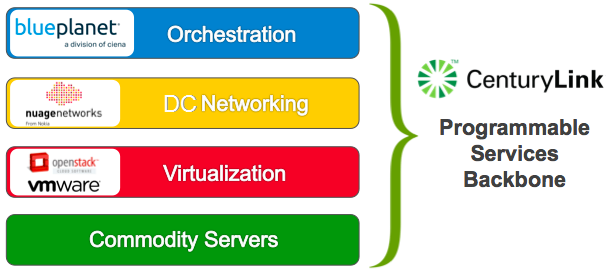 The major components of the PSB architecture diagram