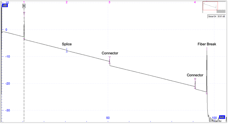 Example+of+an+Optical+Time+Domain+Reflectometer+Operation+%28OTDR%29+scan