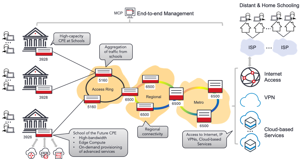 EdTech+Australia+network+architecture