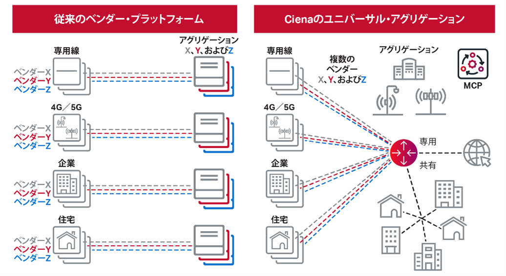 ciena ua diagram in Japanese