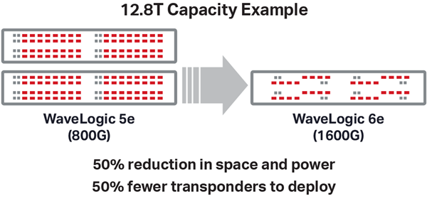 12_8T Capacity Example