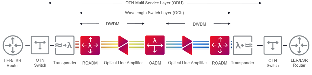 Figure 1_Mobile Network Operator_Diagram