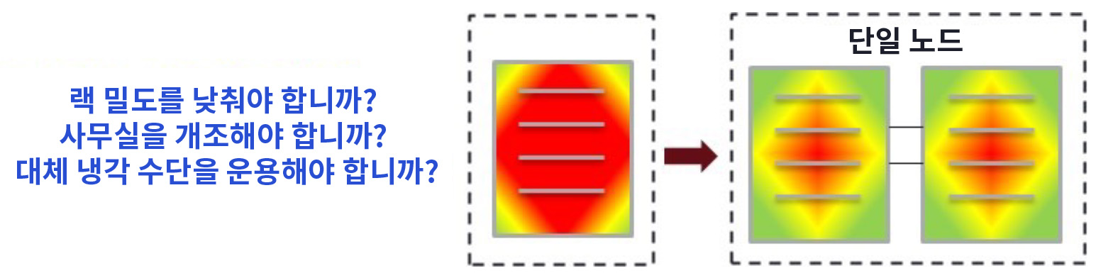 Figure 6_Thermal Density Impacts