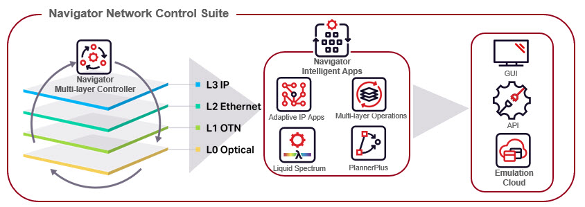 Navigator Network Control Suite Diagram