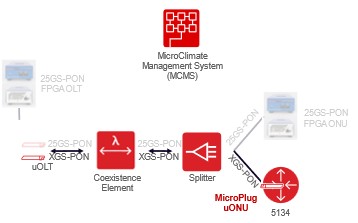 MicroPlug ONU diagram