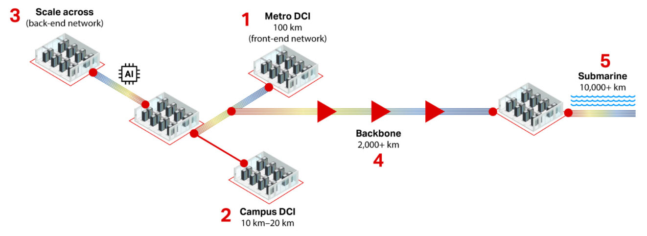 Saudi Arabia&rsquo;s AI Infrastructure Moment