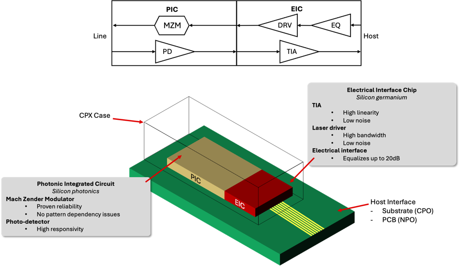 Vesta 200 6.4T CPX Product Architecture