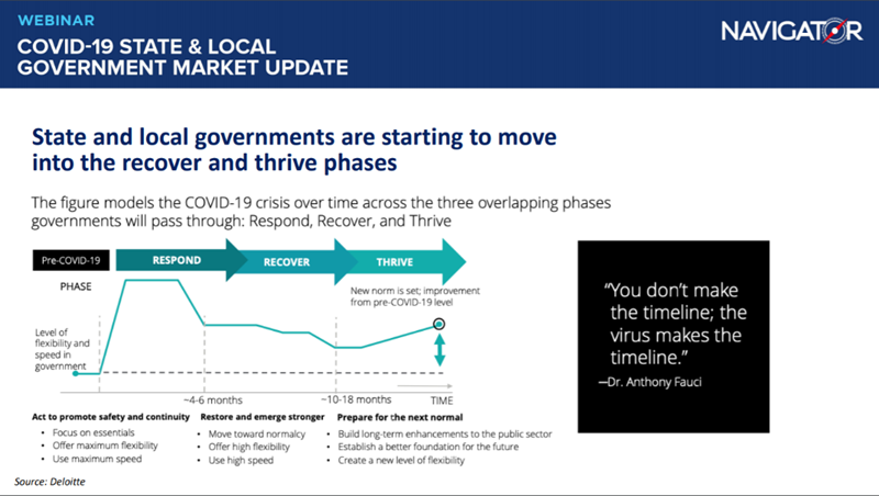 eRepublic+Webinar_Stave+%26+Local+Government+Market+Update+Slide