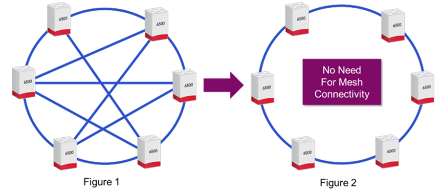 Enterprise OTN figure 1