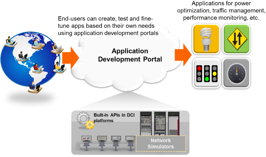 Network app development