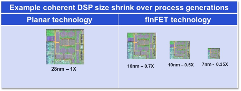 DSP Shrink Size figure