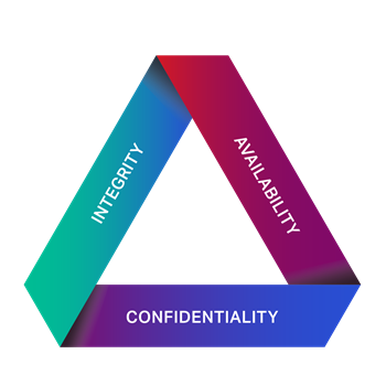 Security Triangle illustration