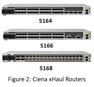 Images+of+Ciena+xHaul+Routers