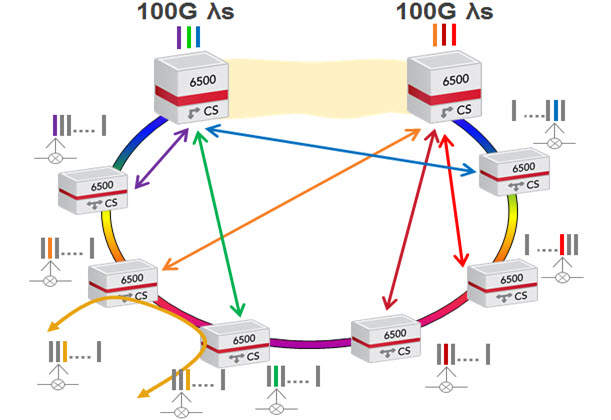 Coherent Select architecture diagram