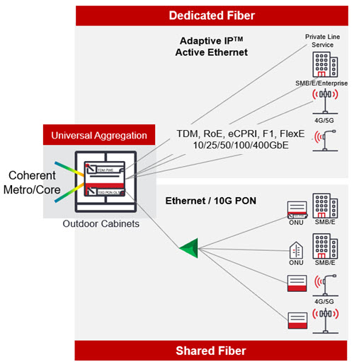 Universal aggregation solution diagram