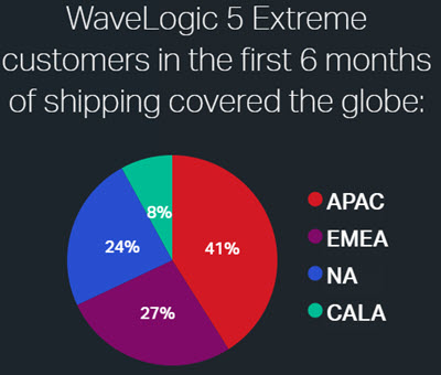 Pie+Chart+of+WL5e+Global+Shipments_first+6+months