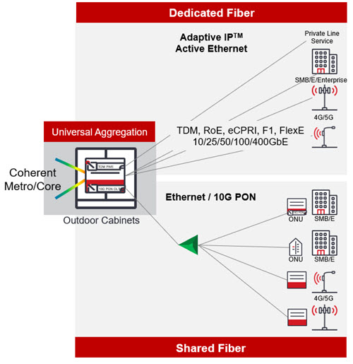 Universal+Aggregation+Solution+Diagram