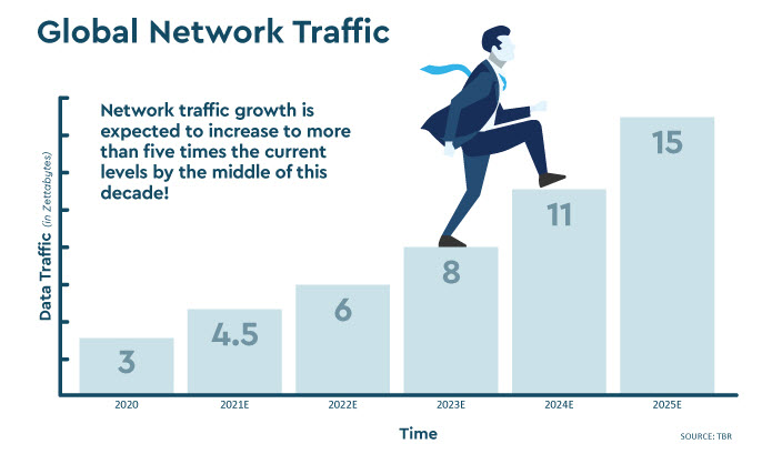 Global+network+traffic+growth+chart+-+TBR
