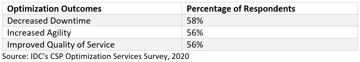 Table+2.+Expected+Outcomes+from+Optimization+Services