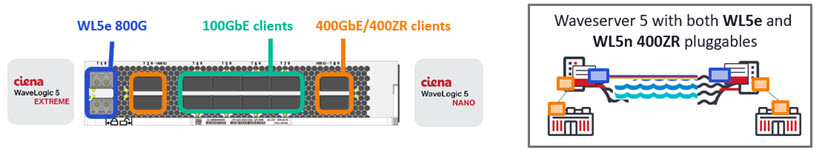 Illustration+of+how+Waveserver+5+traffic+module+enables+400ZR+on+ramp+for+Long+Haul+DCI