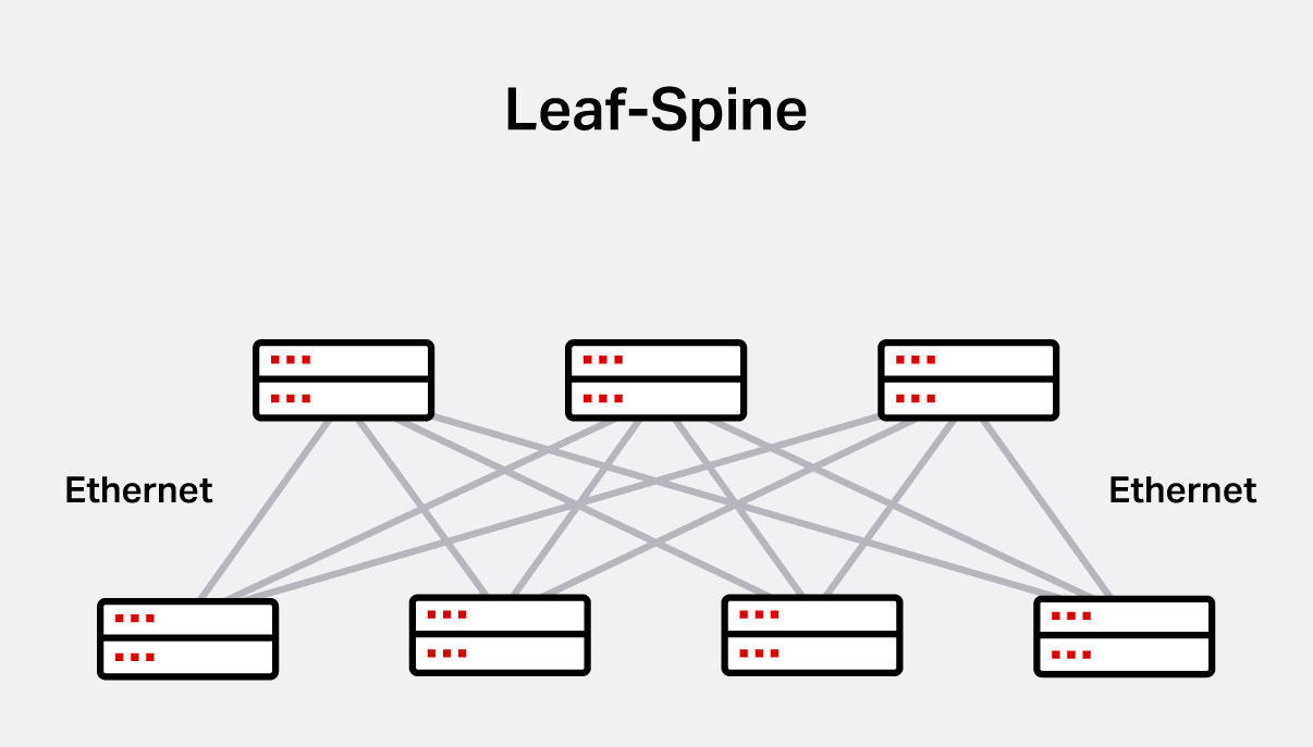 Leaf spine