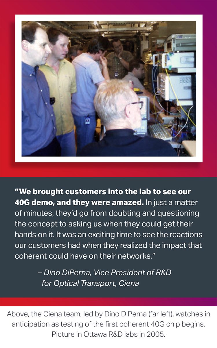 Dino DiPerna quote about 40G innovations_Team in Ottawa in 2005