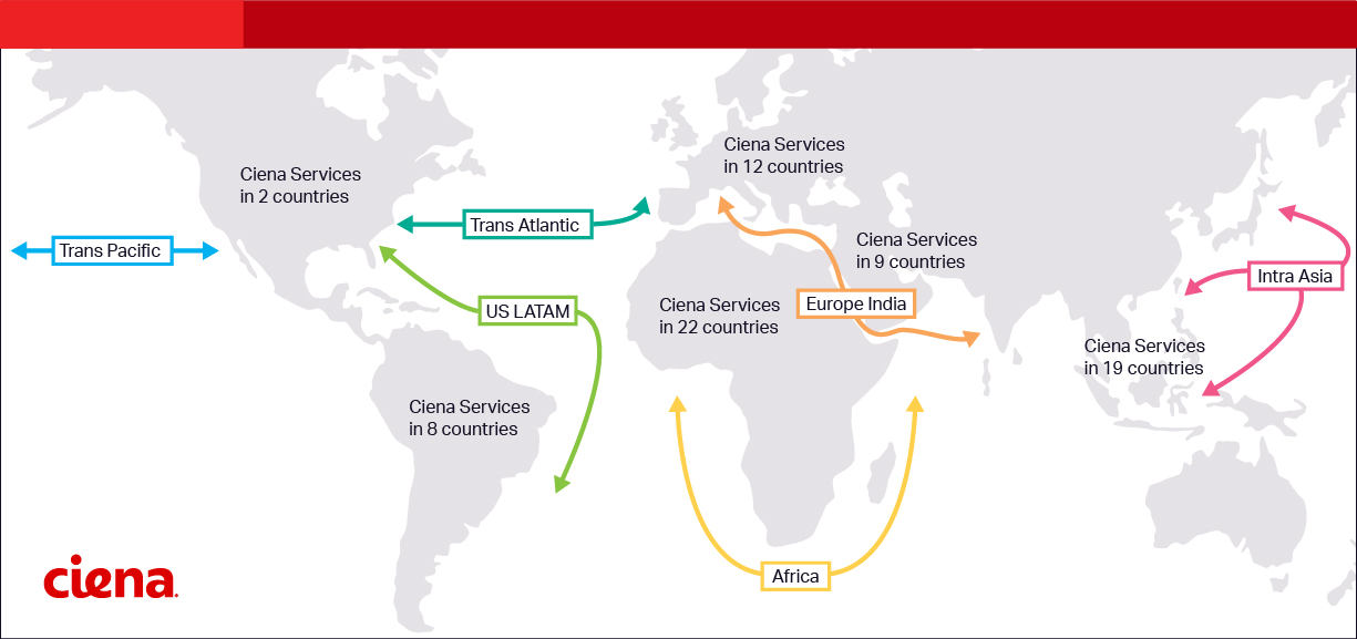 Map: Ciena’s submarine deployments span an installed base across 72 countries, encompassing submarine cable networks in the Trans-Atlantic, Trans-Pacific, US-Latin America, Intra-Asia, Europe-Middle East and Egypt, Europe-East Asia, Europe-South Asia, East Asia-South Asia, and Europe-Sub-Saharan Africa routes