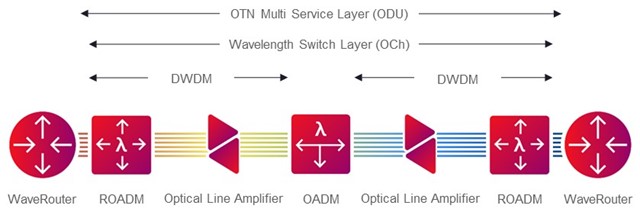 Figure 2_Mobile Network Operator_Diagram with WR