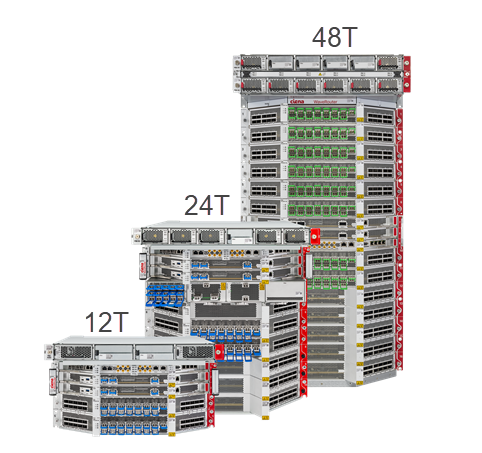 WaveRouter Family:  The previously introduced WaveRouter-13, along with the new WaveRouter-2 and WaveRouter-7