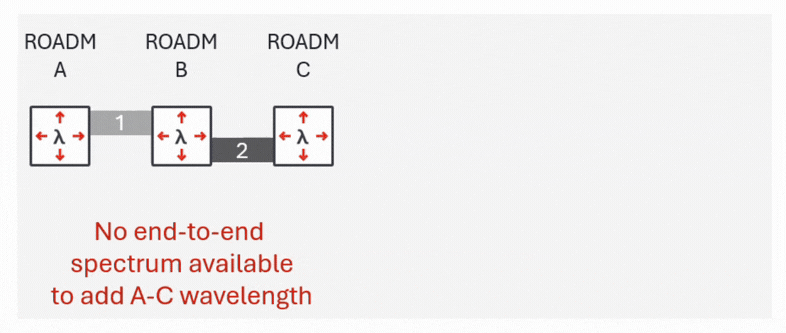 Solve for the invisible: Turning hidden optical risk into stronger network performance