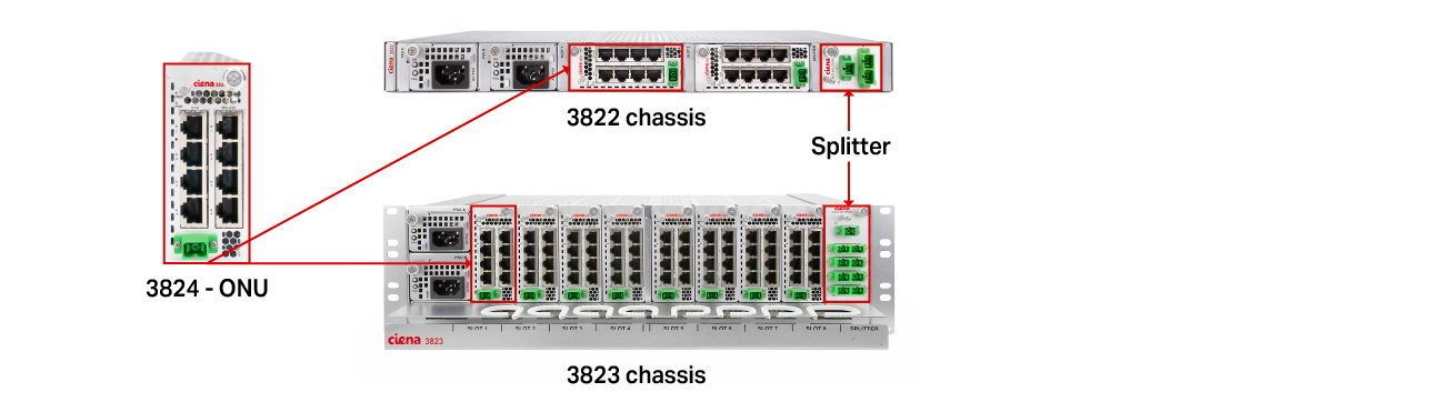 3824 ONU